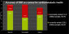 Chart: Cost of BMI profiling